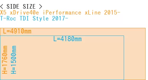 #X5 xDrive40e iPerformance xLine 2015- + T-Roc TDI Style 2017-